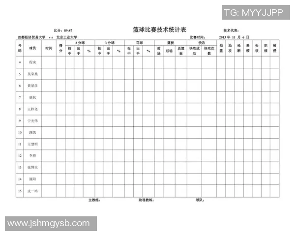 南京篮球队速度表现数据分析及其对比赛胜负的影响探讨