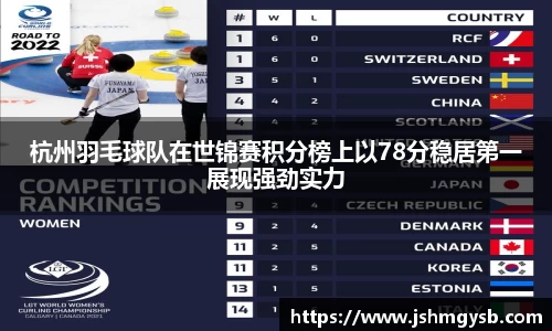 杭州羽毛球队在世锦赛积分榜上以78分稳居第一展现强劲实力
